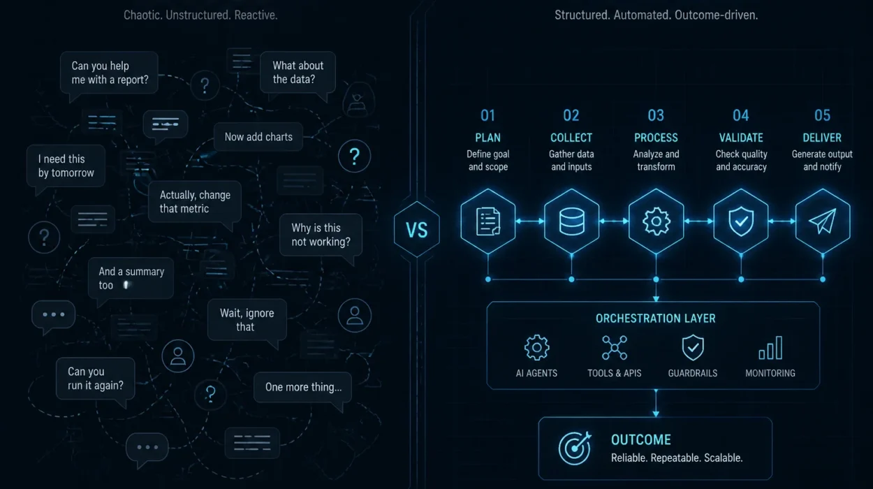 Contraste entre interfaces de chat e infraestructura de workflows inteligentes