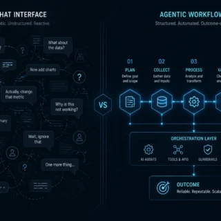 Contraste entre interfaces de chat e infraestructura de workflows inteligentes