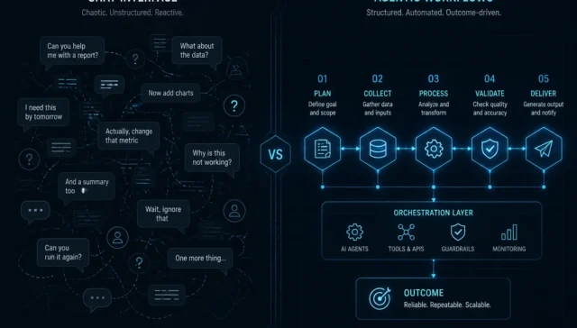Contraste entre interfaces de chat e infraestructura de workflows inteligentes