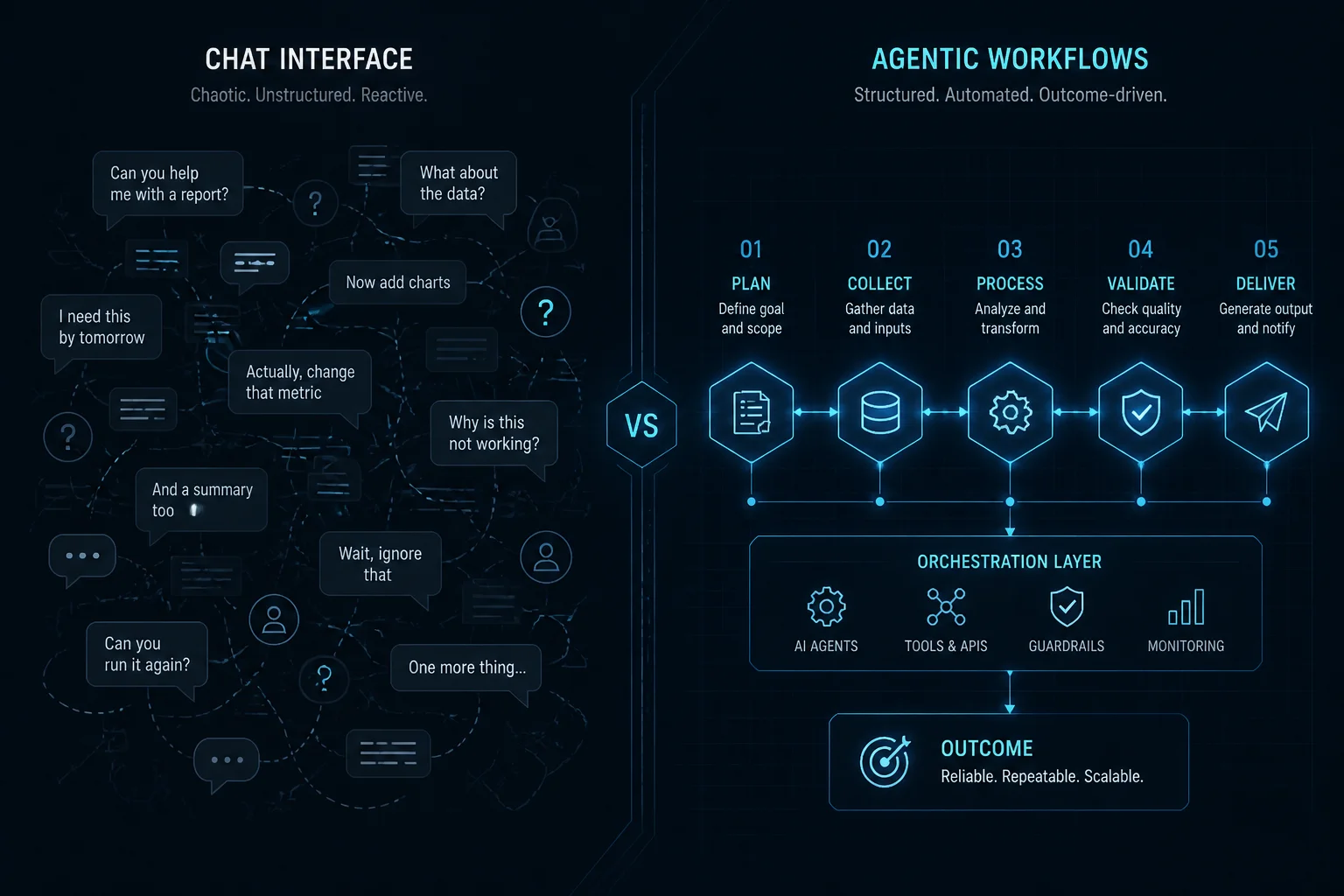 Contraste entre interfaces de chat e infraestructura de workflows inteligentes