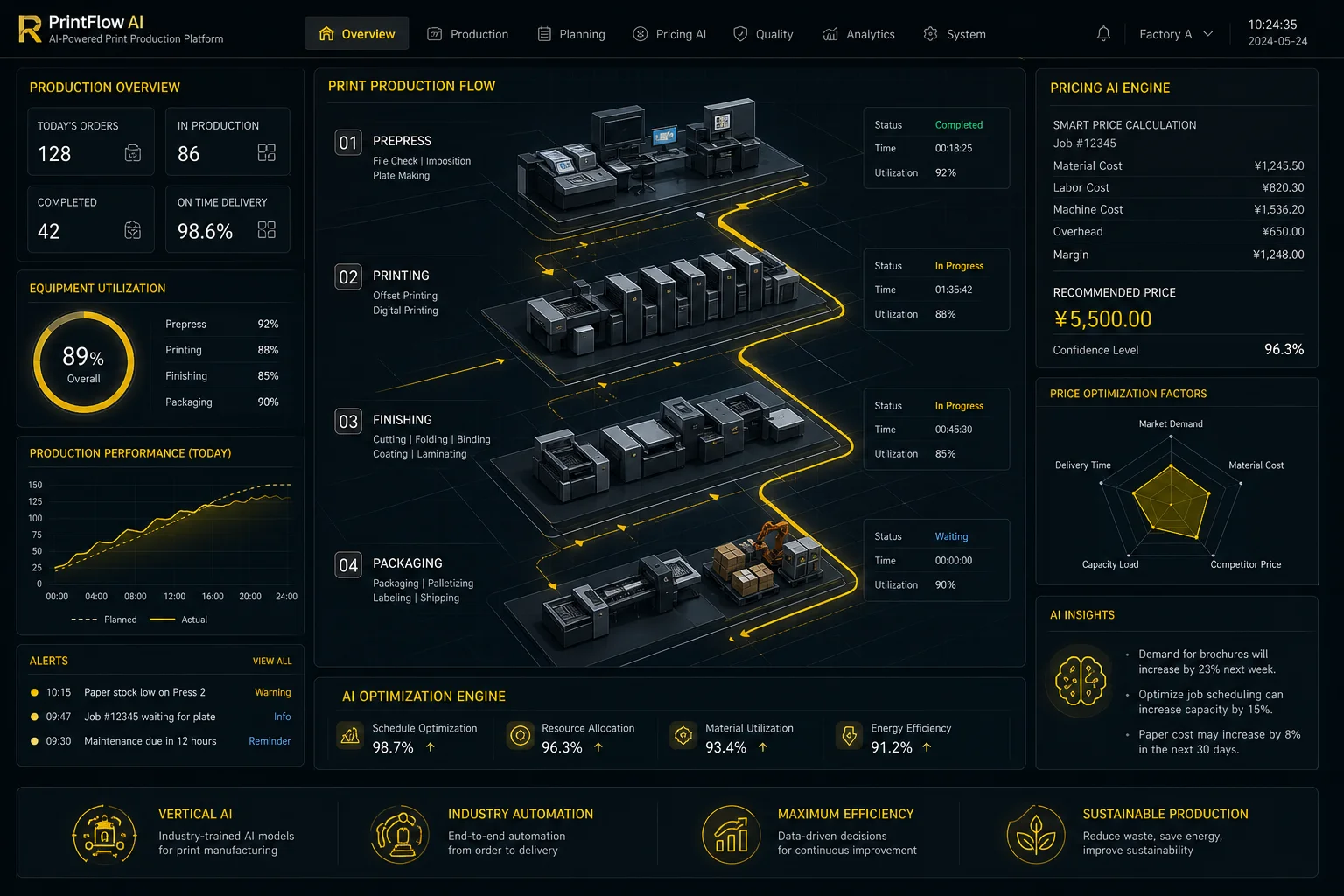 Interfaz digital de automatización industrial para la industria gráfica y PrintPriceOS
